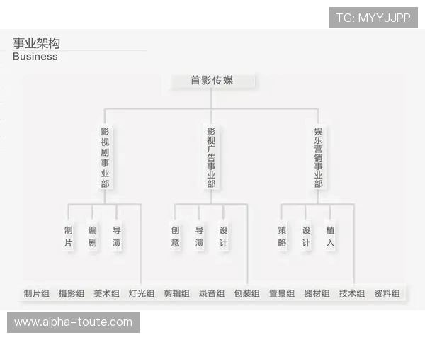 盛大娱乐:积极布局影视、音乐等多元娱乐领域,构建完整的娱乐生态链 盛大娱乐:积极布局影视、音乐等多元娱乐领域,构建完整的娱乐生态链